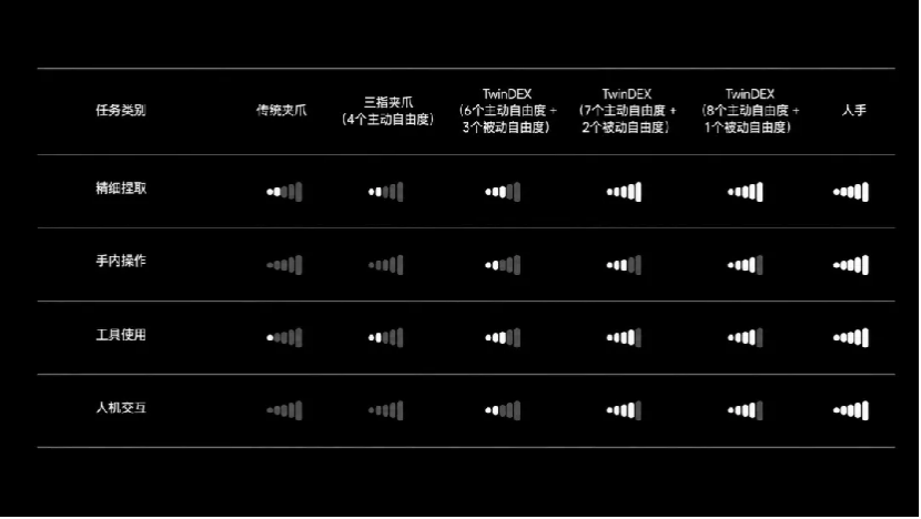 具身智能的无本体数据，终于有了自己的「代表作」