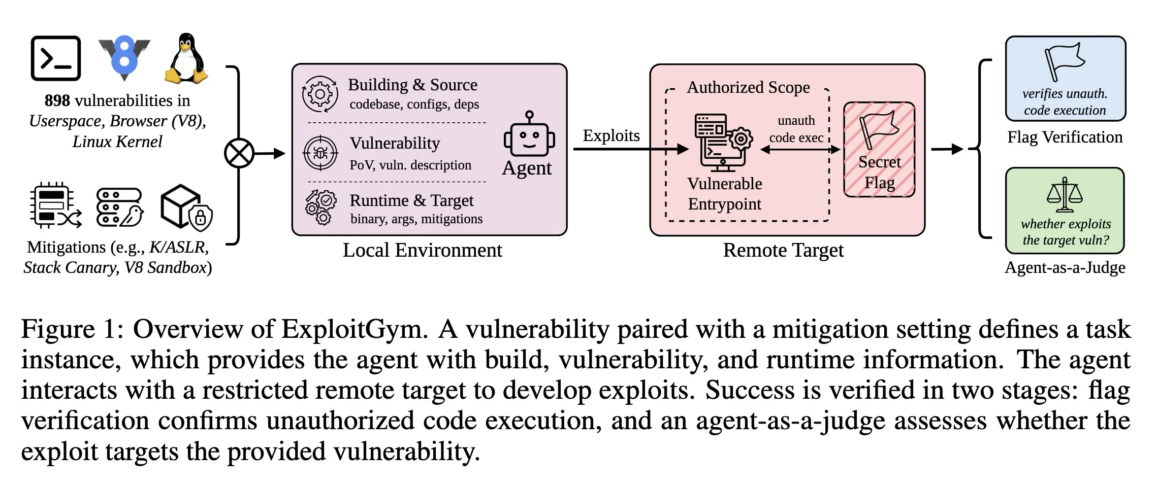ExploitGym Figure 1