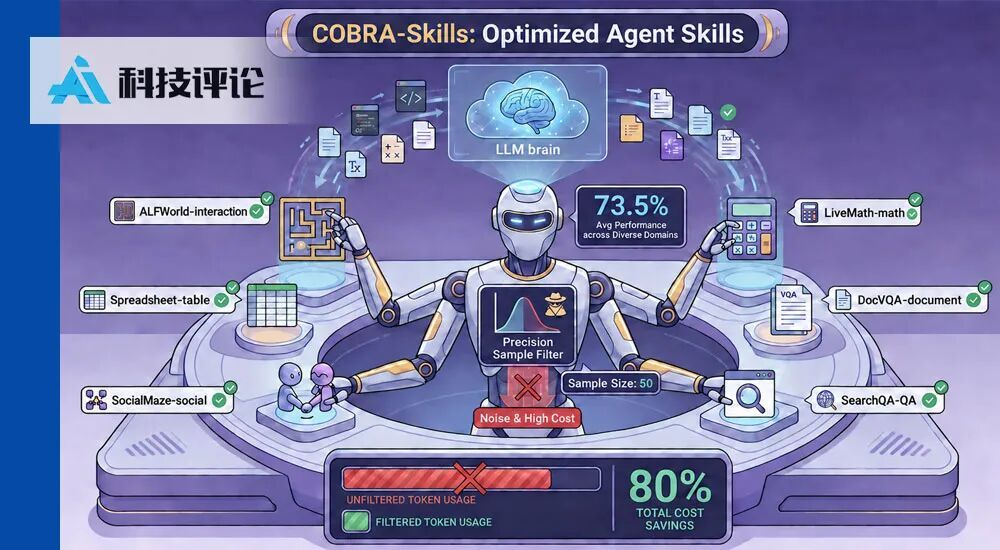 对话 COBRA-Skills 一作卢平琛：仅用 50 个样本，重构 Agent 技能降本路线