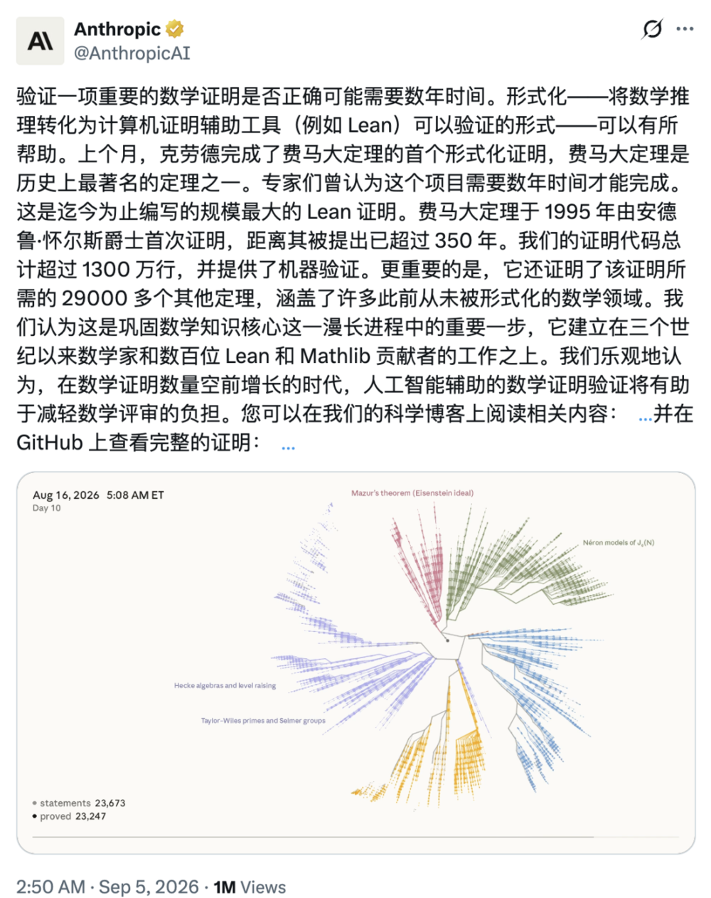 刚刚，Claude用11天完成费马大定理验证，清华姚班校友带队