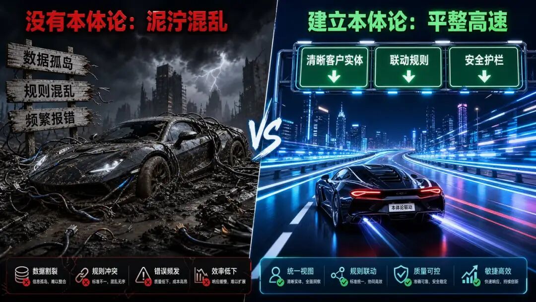 对比图解：没有本体论vs建立本体论