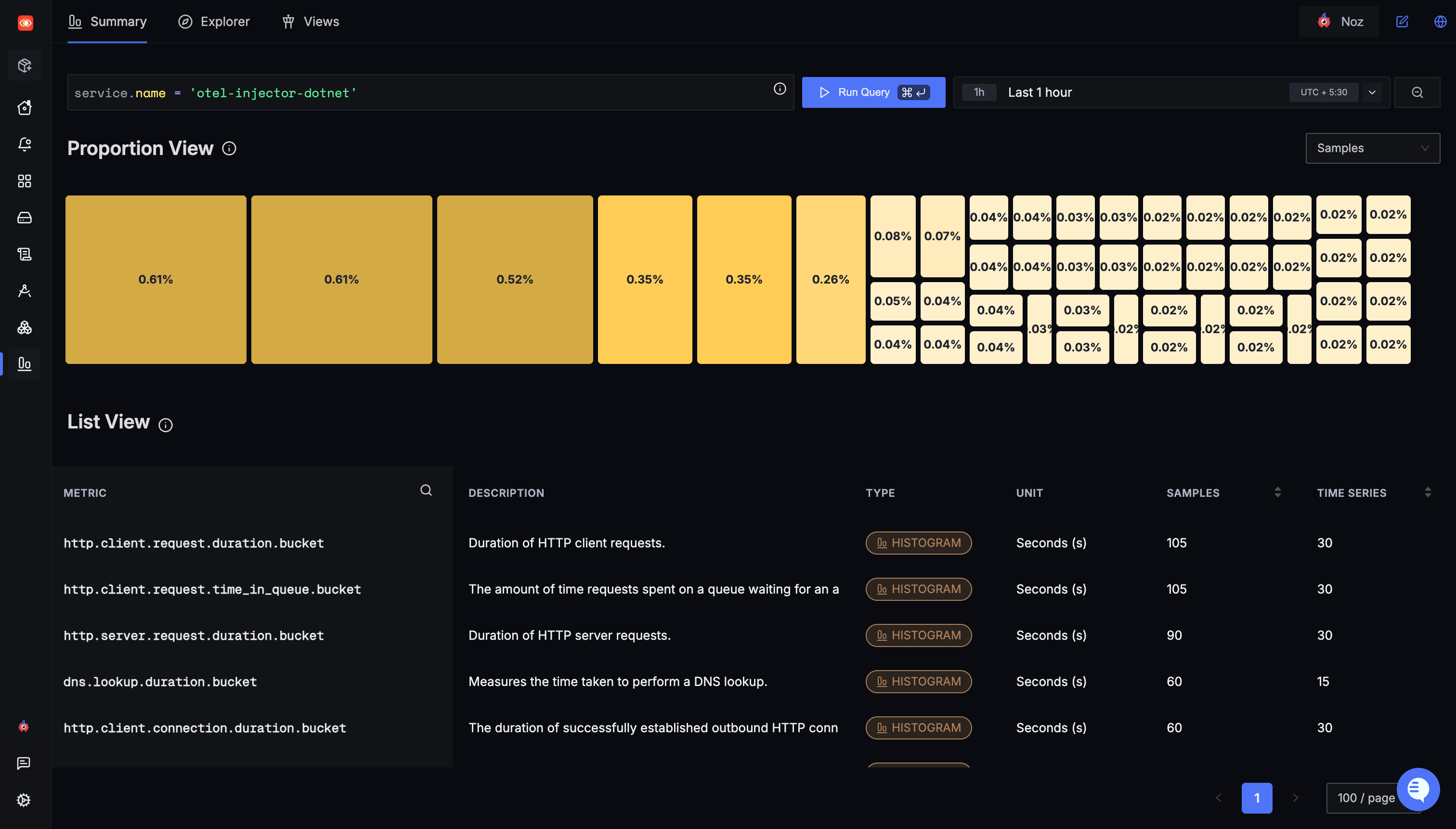SigNoz Metrics Explorer filtered on one injector-instrumented service, listing HTTP client and server duration histograms