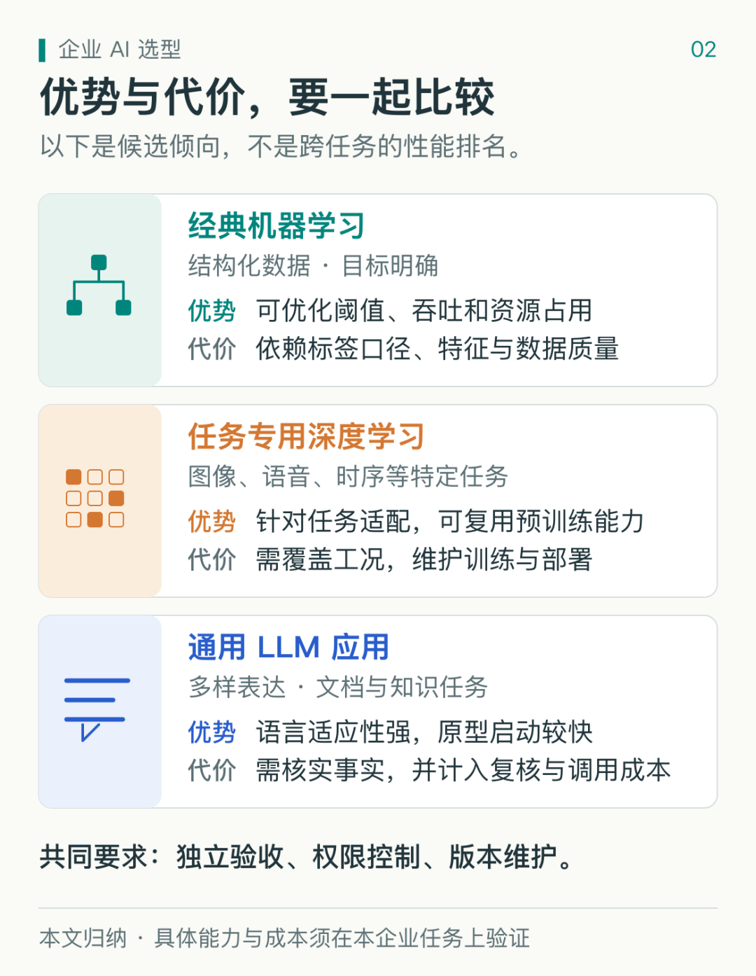 图 2:三类技术的优势与代价