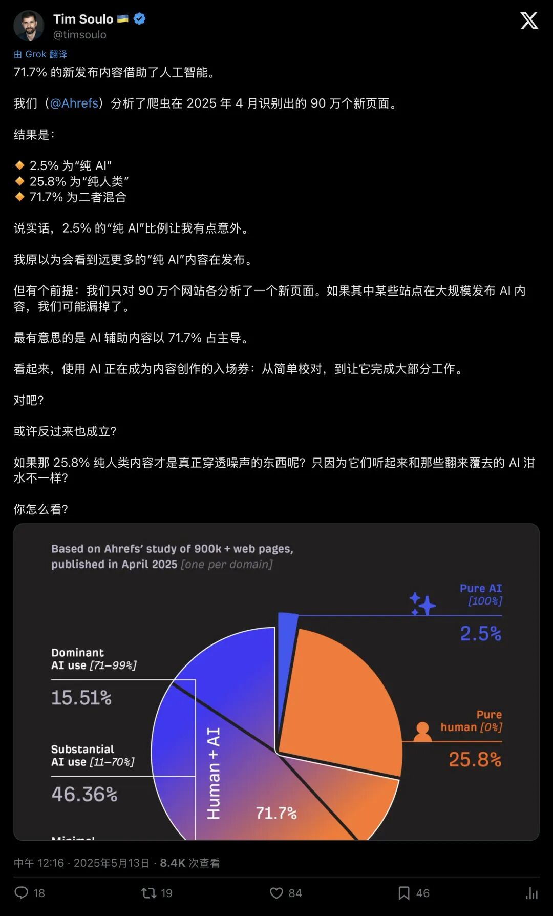 Ahrefs CMO公布数据细节