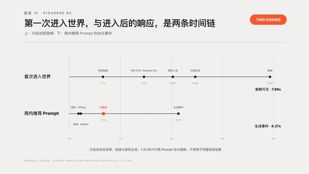 越大越强,不再是 LLM 的专利:PixVerse R2 攻克实时世界模型 Scaling 难题