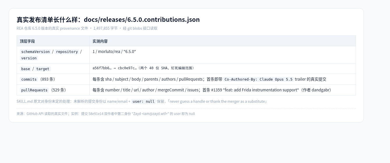 contributions.json 真实结构