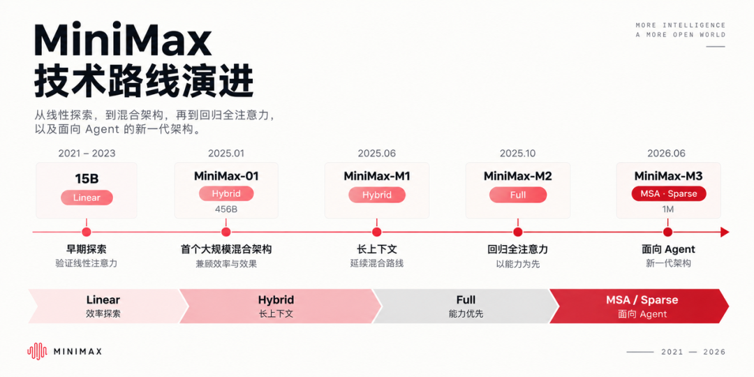 Kimi 和 DeepSeek，为什么出现在同一张模型架构图里？