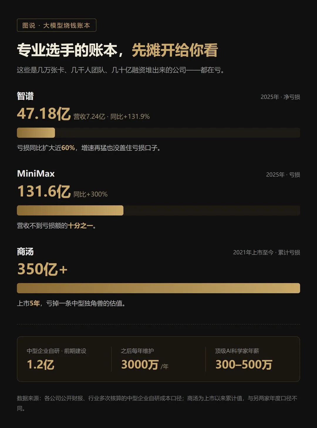 信息图