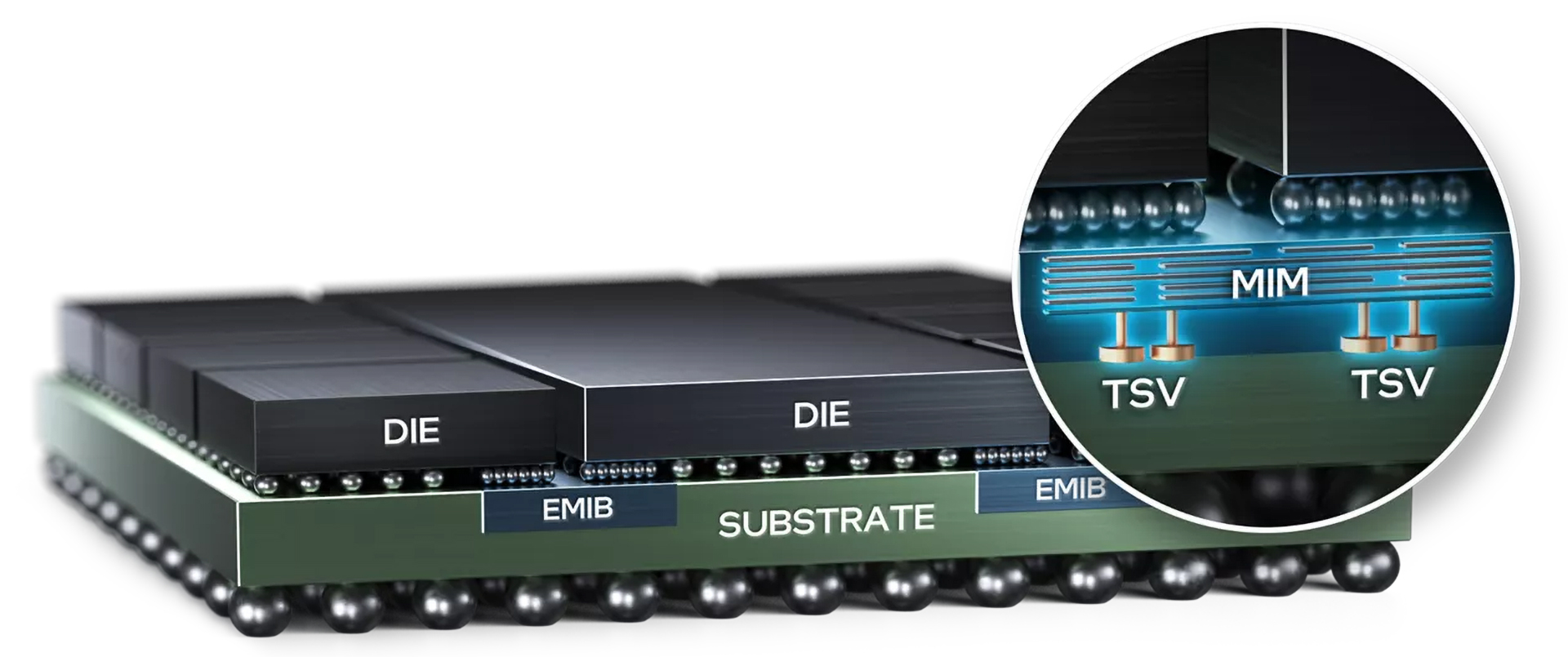 Intel