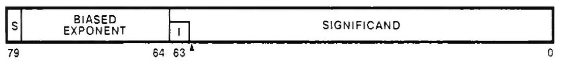 The 80-bit temporary real format. The triangle indicates the binary point, analogous to the decimal point. From the Intel Numerics Supplement.