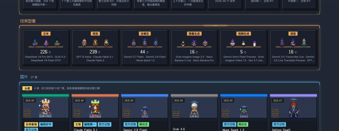 按类型看