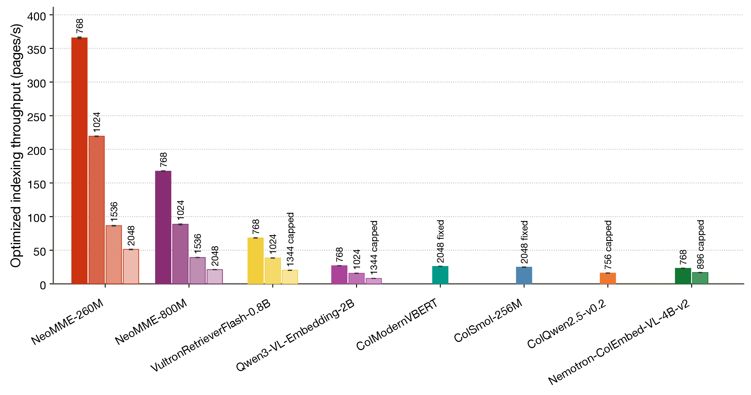 Document-encoding throughput across image resolutions on an NVIDIA L40S