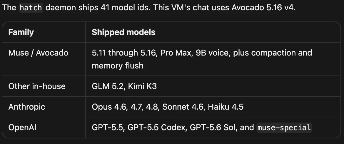 Model families shipped in the hatch daemon