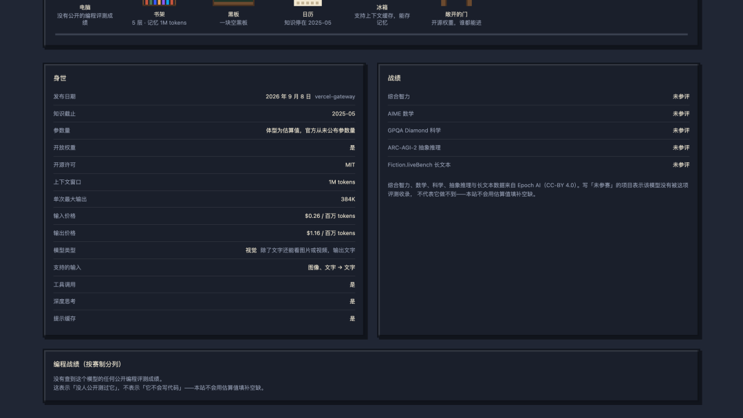 身世与战绩