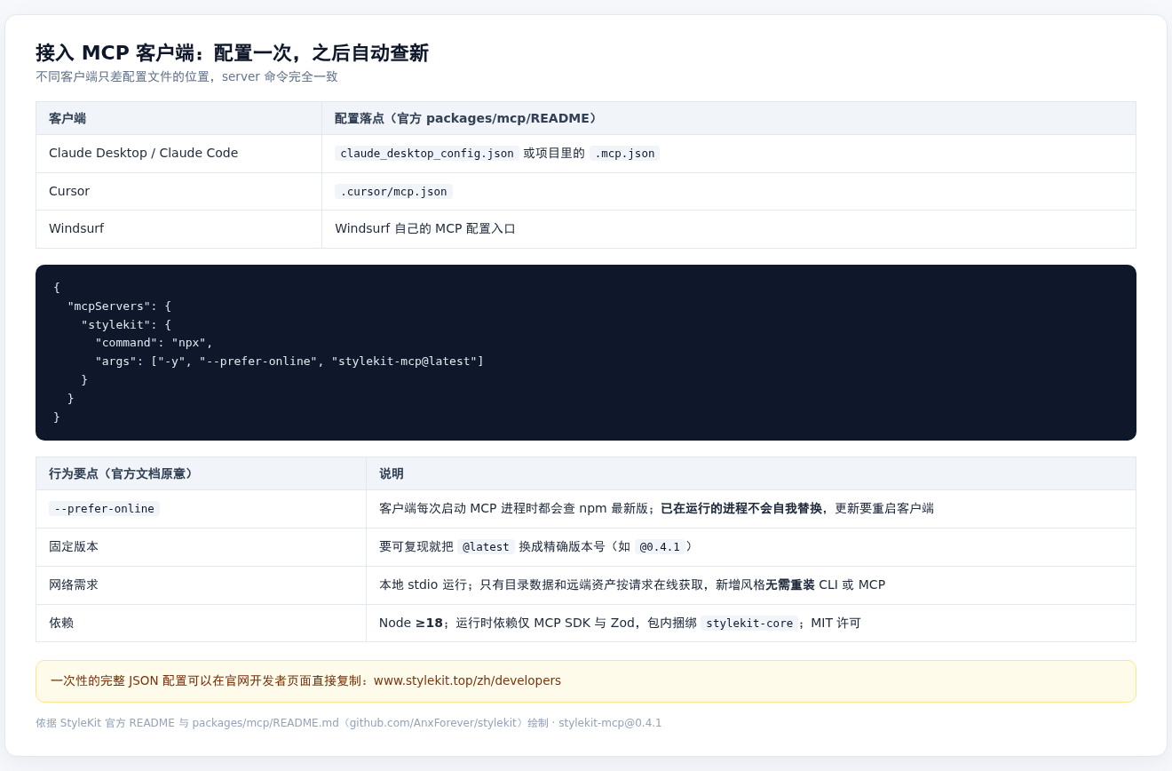 StyleKit MCP 客户端配置速查