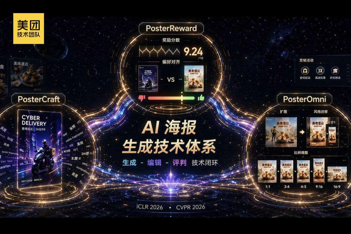 美团海报生成 AIGC 技术创新与实践