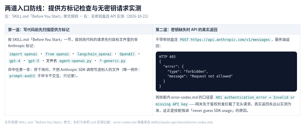 提供方标记检查与无密钥实测对照图