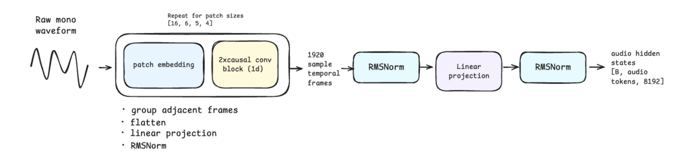 audio diagram