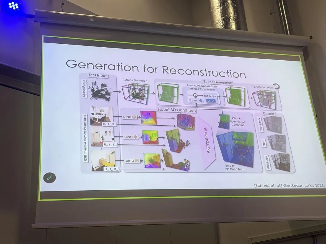 TUM 教授 Angela Dai：放下完美数据执念，「逆向自监督」重构 3D 空间智能 | ECCV 2026