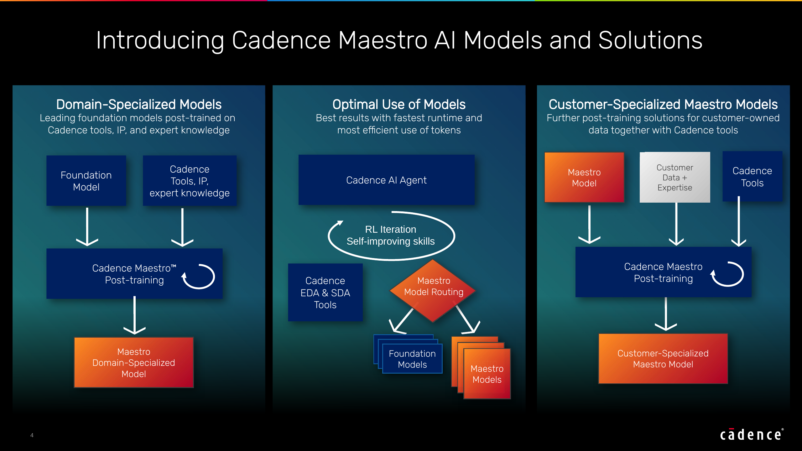 Cadence 发布芯片设计专用 AI 模型 Maestro,2026 年 Q4 向部分客户开放早期体验