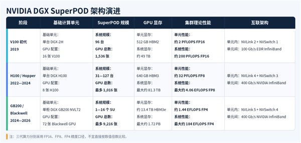 DeepSeek选华为对美国是个可怕的结果?现在我信黄仁勋了