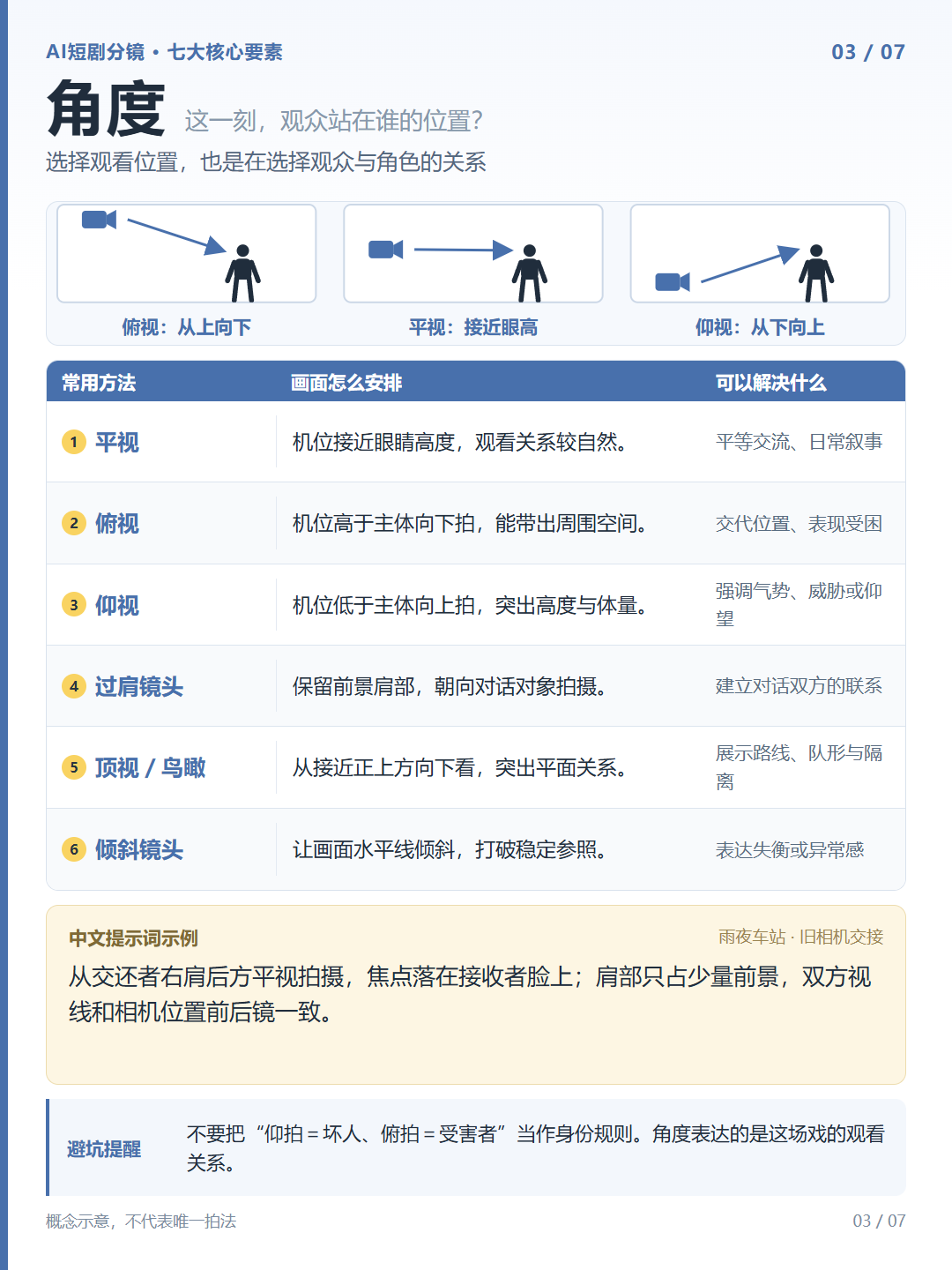 角度知识卡