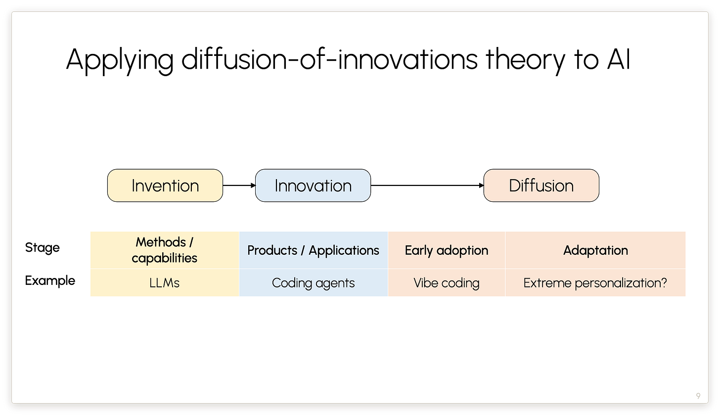 Applying diffusion-of-innovations theory to AI