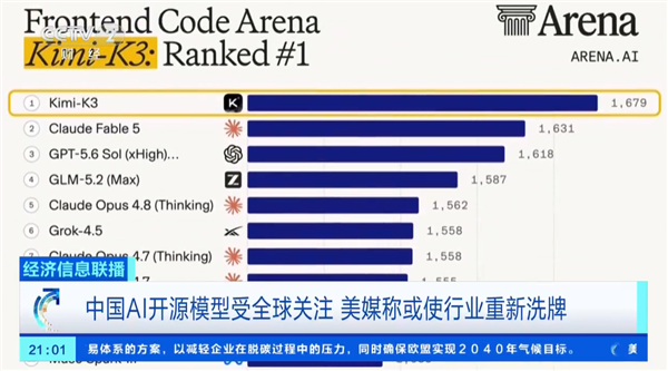 中国大模型首次！Kimi K3进入OpenAI企业付费结算体系