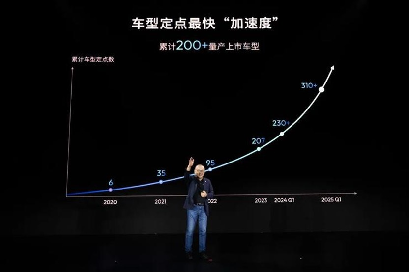 国产智驾芯片新纪录,被产业伙伴联合书写的里程碑