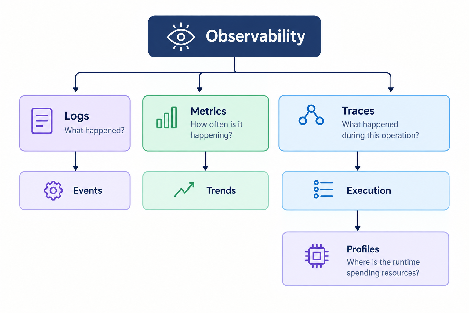 Figure 2: Observability as a set