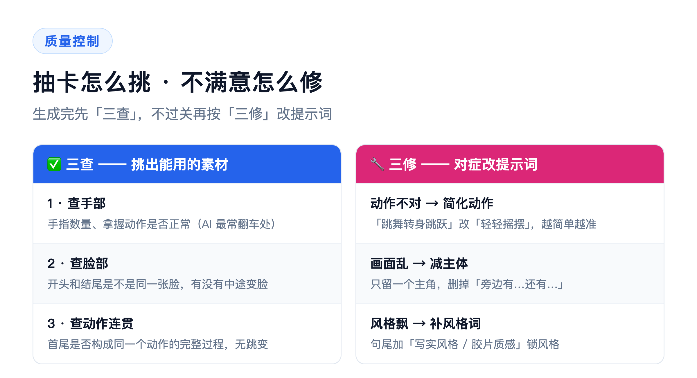 抽卡三查 + 三种修法:先挑出能用的素材,再对症改提示词