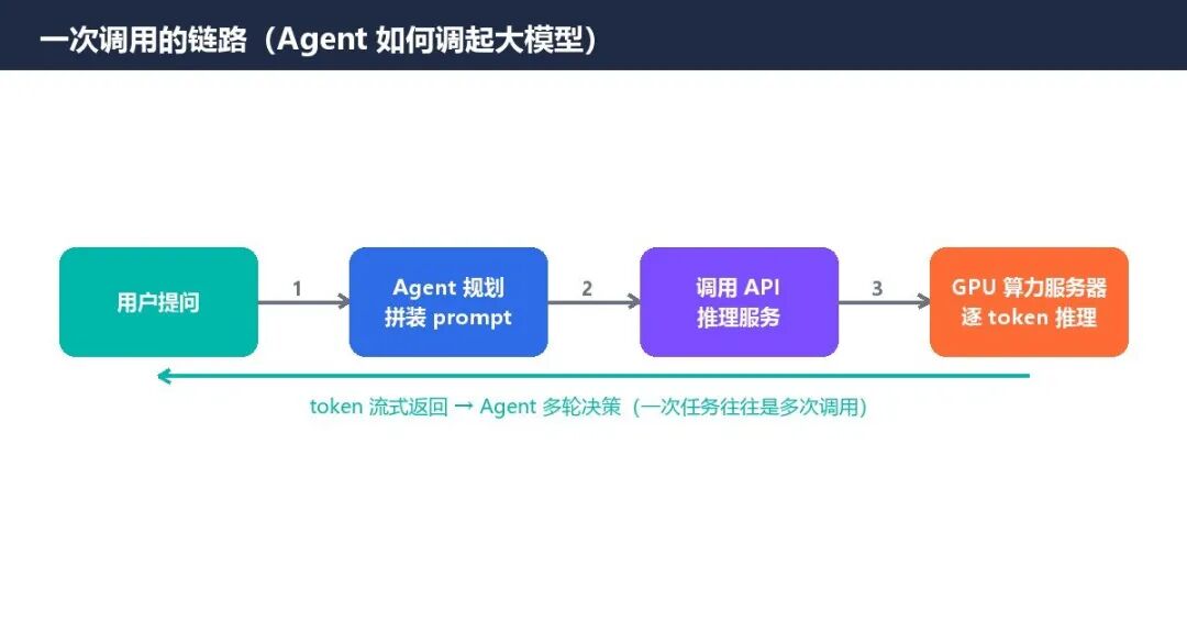 调用链路图
