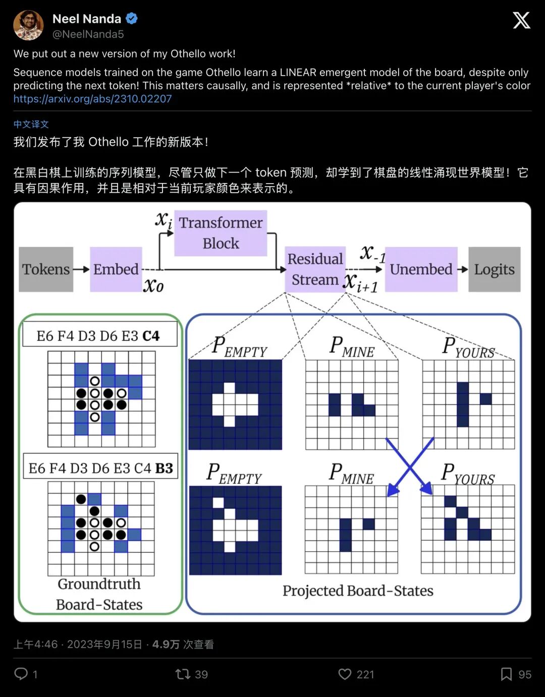 Neel Nanda关于线性涌现世界表征的推文