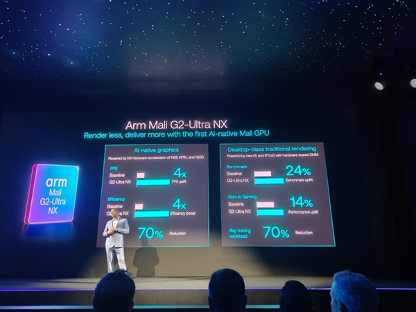 业界最先进移动GPU!Arm Mali G2-Ultra NX发布:能效暴涨4倍、光追提升24%