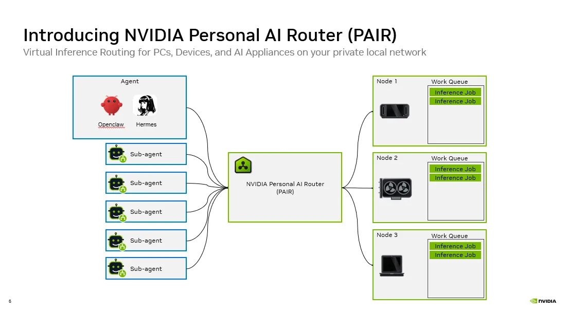 图表展示了 NVIDIA PAIR 如何将推理请求无缝分发到本地网络的计算资源上。
