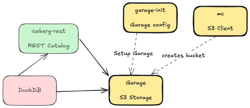 garage.excalidraw