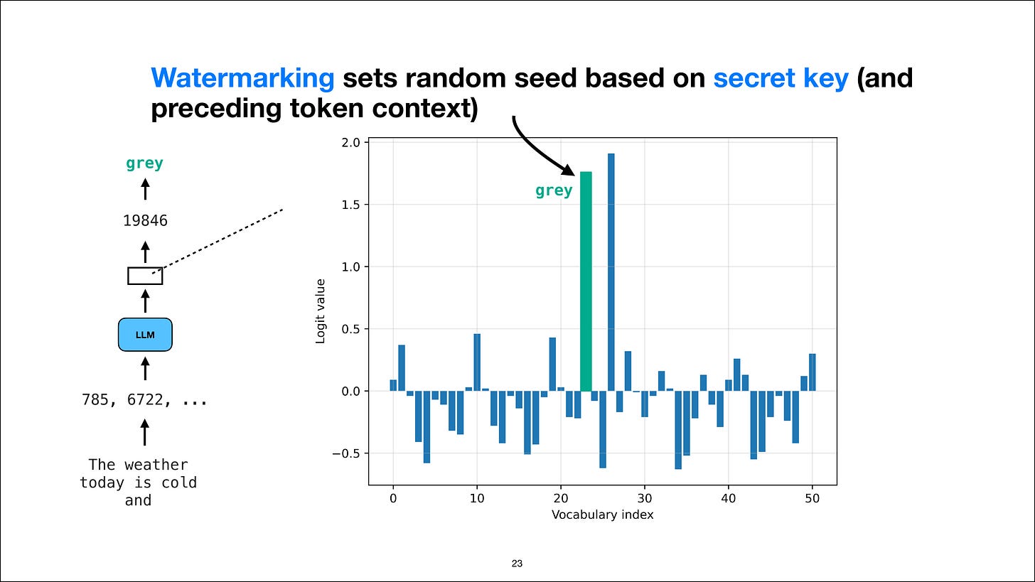 Watermarking derives a random seed from a secret key and token context