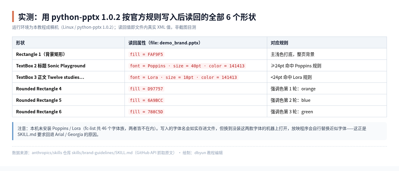 python-pptx 实测读回表