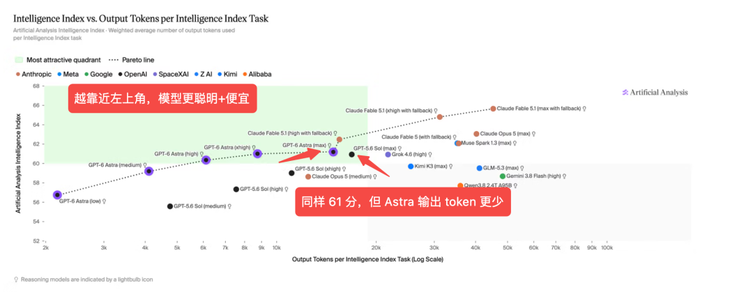 我们让 GPT‑6 Astra、Fable 5.1 和 Sol 控制同一台机器人:谁真的把活干完了?