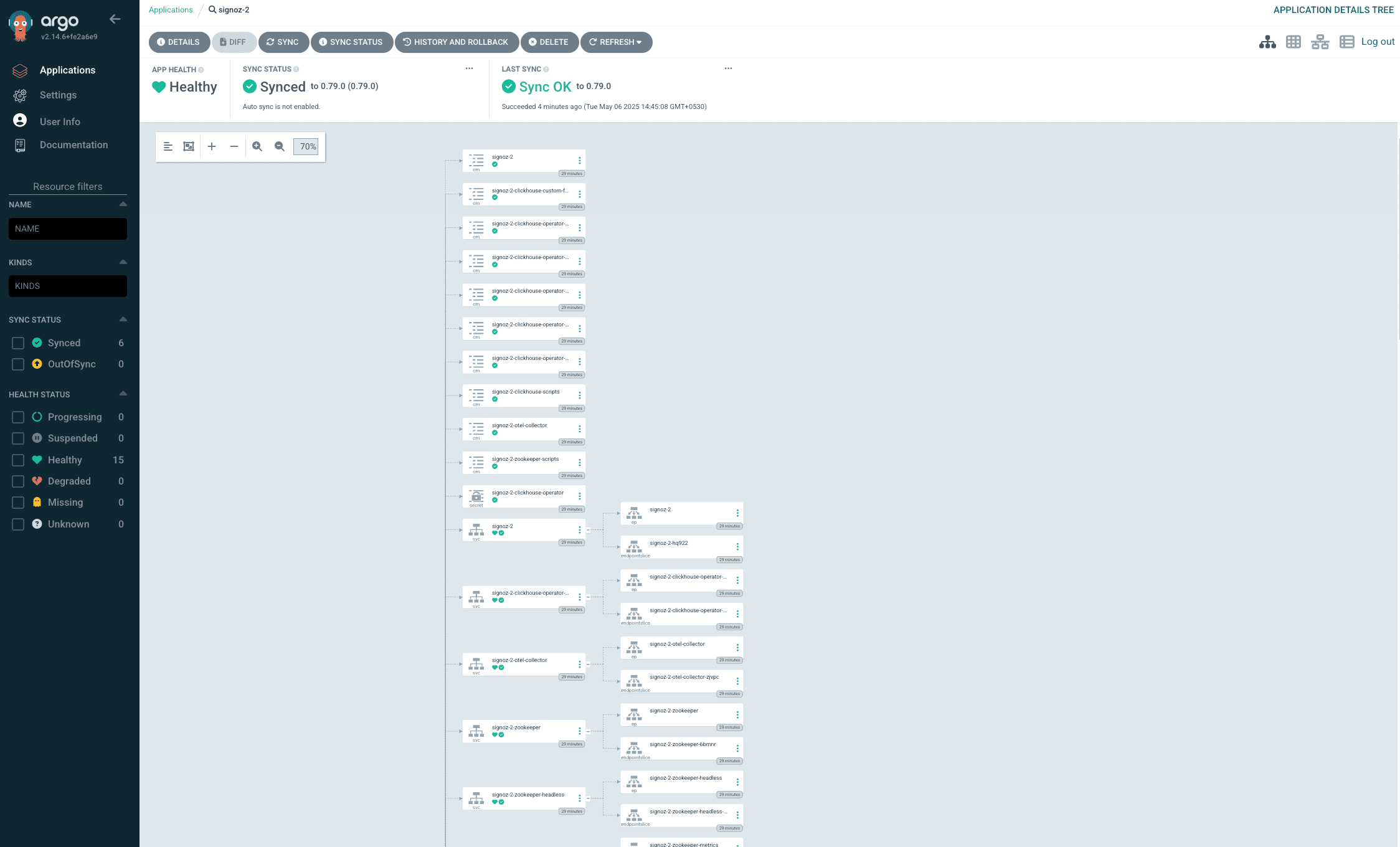 Argo CD dashboard for the signoz application