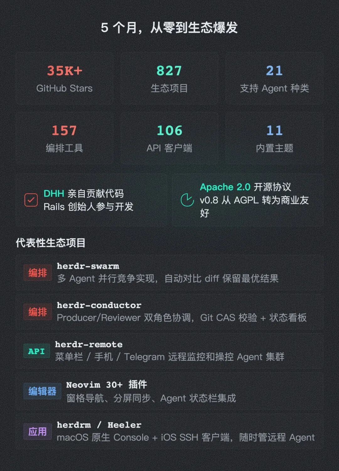 Herdr 生态数据全景