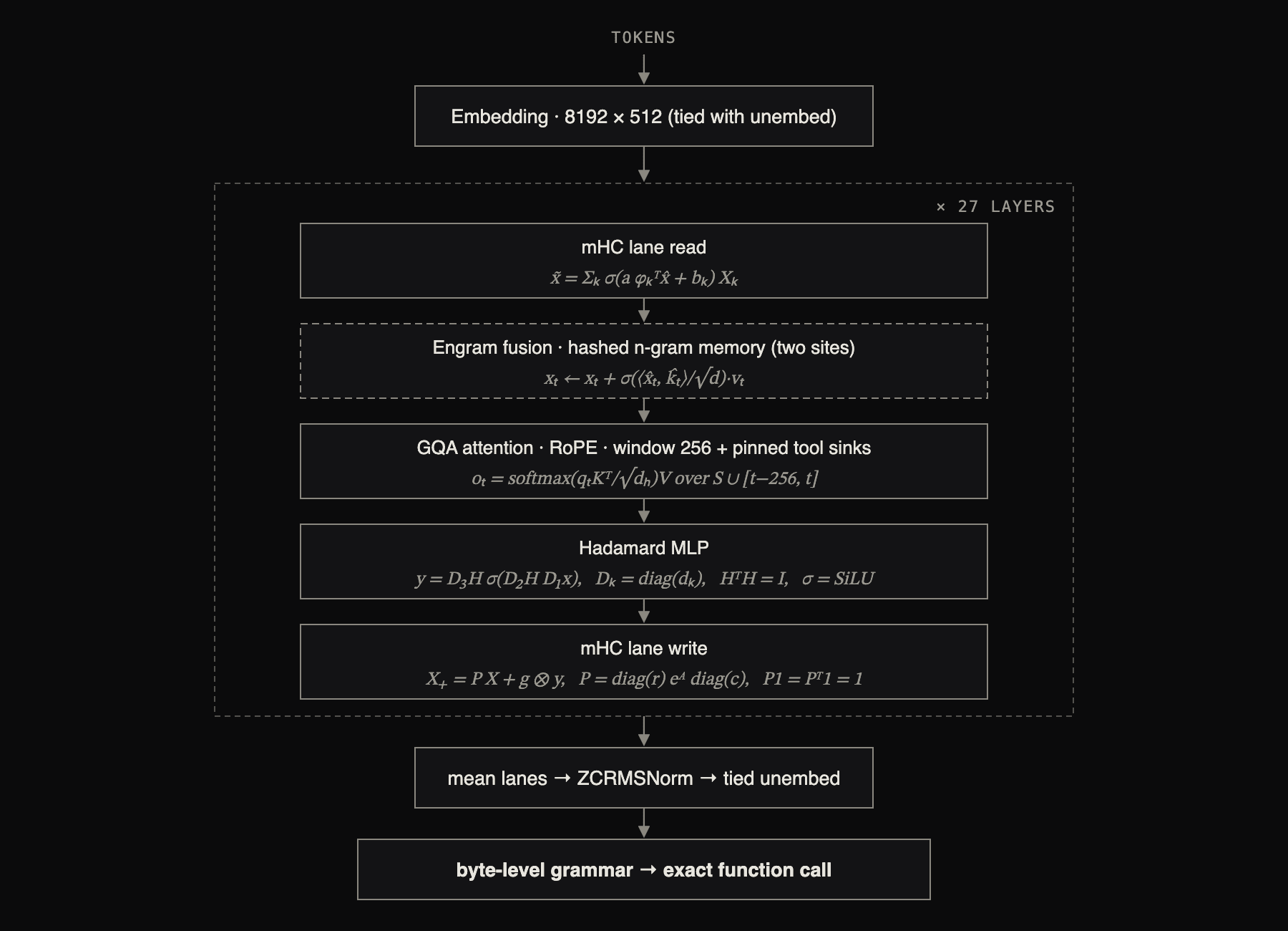 Simple Attention Network 架构图