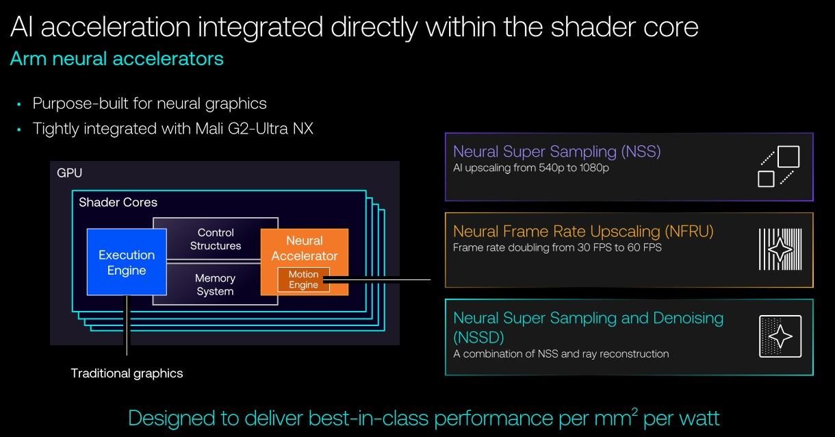 Bergey 告诉我们:“这真正是把类似 Tensor 的能力带进 GPU shader。”