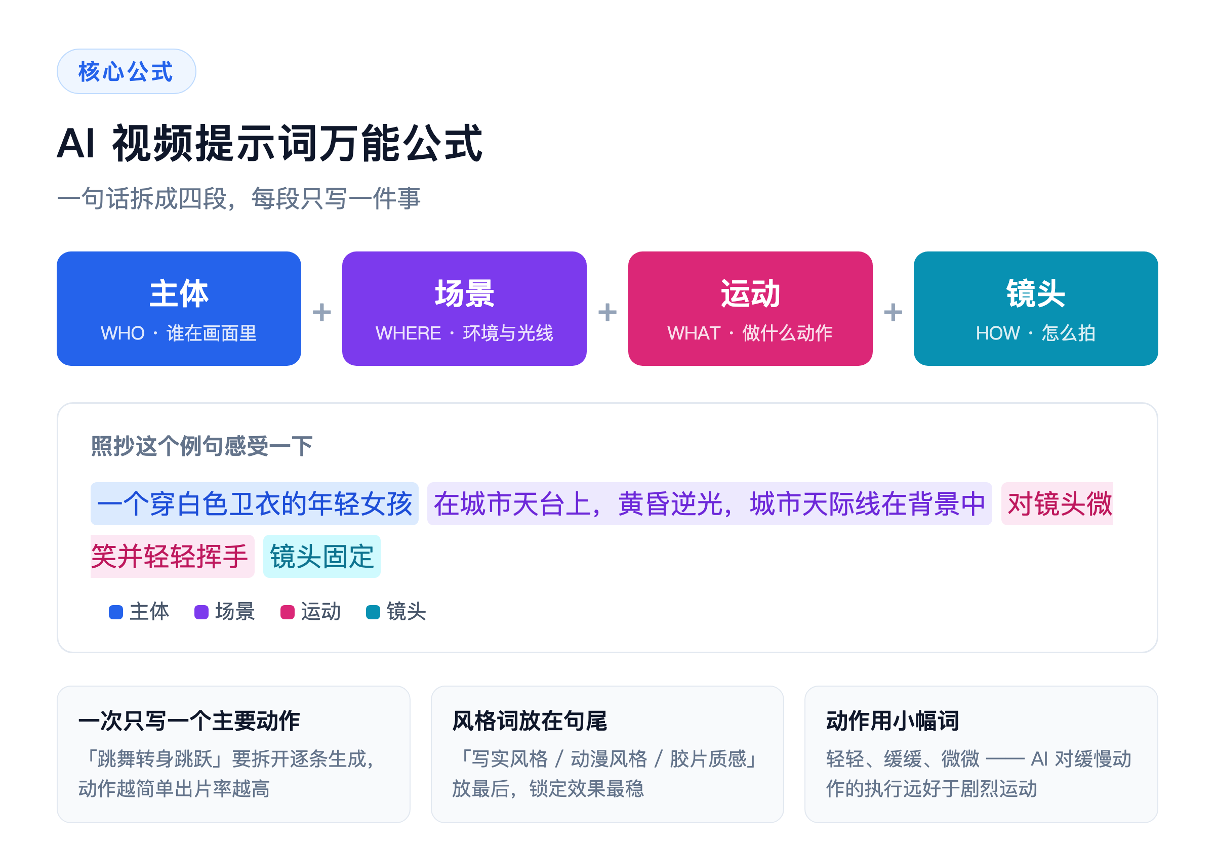 AI 视频变现完全指南：六条变现路径、能力接单匹配表与四条红线
