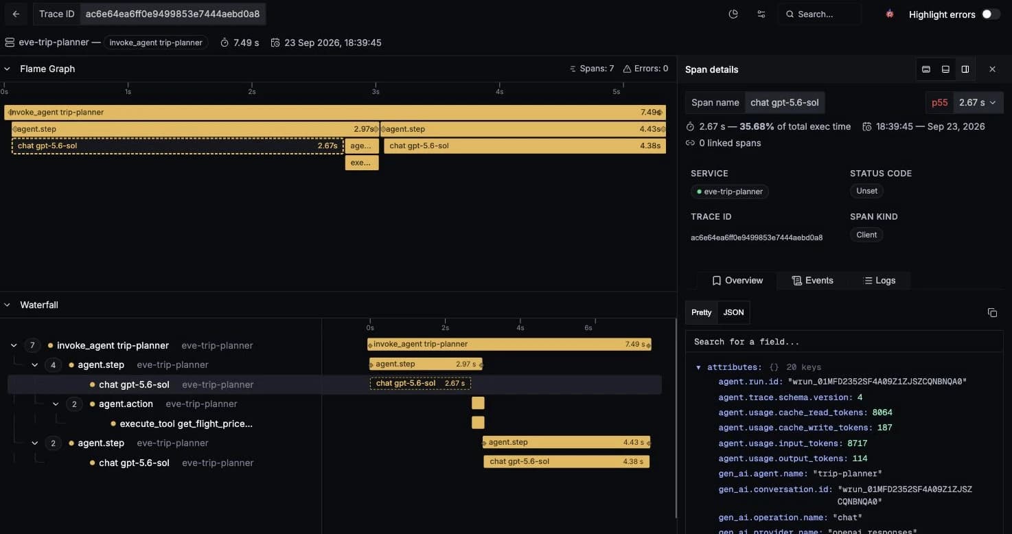 Detailed view of an eve turn in SigNoz