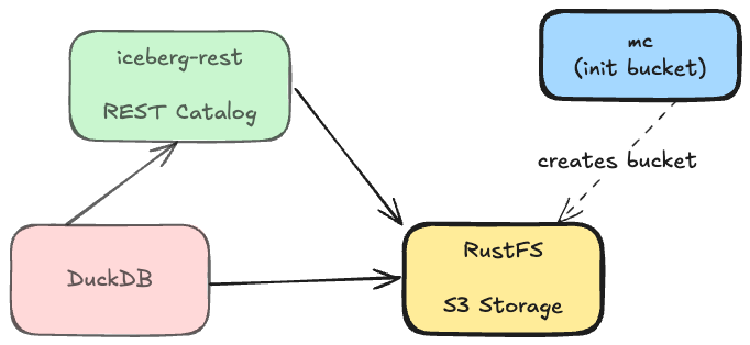 rustfs.excalidraw
