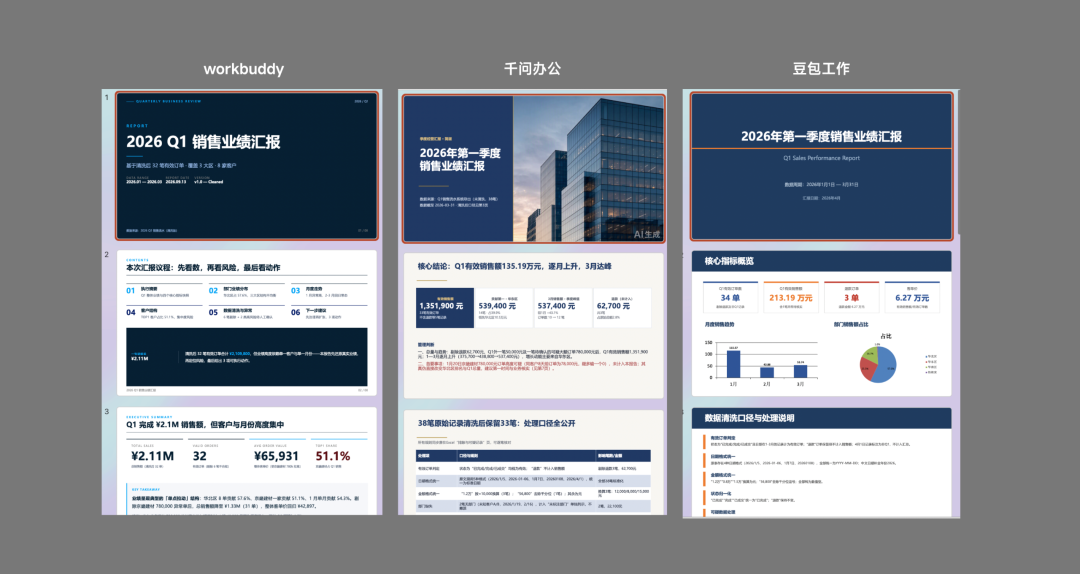 拆解 WorkBuddy、千问办公和豆包工作，它们其实不是同一种产品