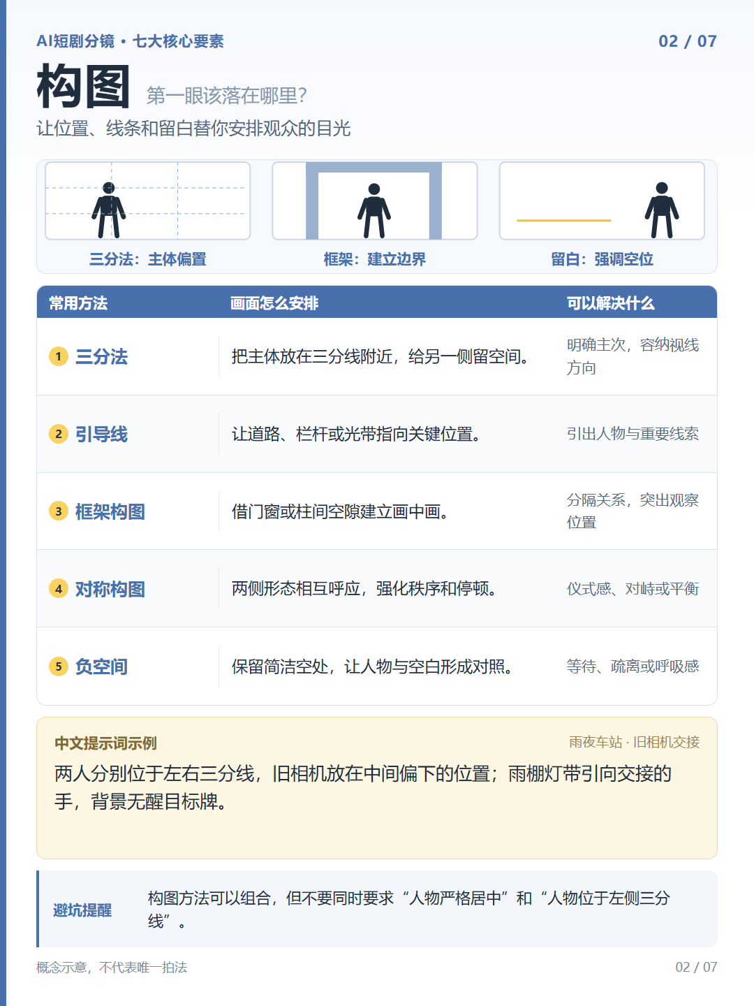 构图知识卡