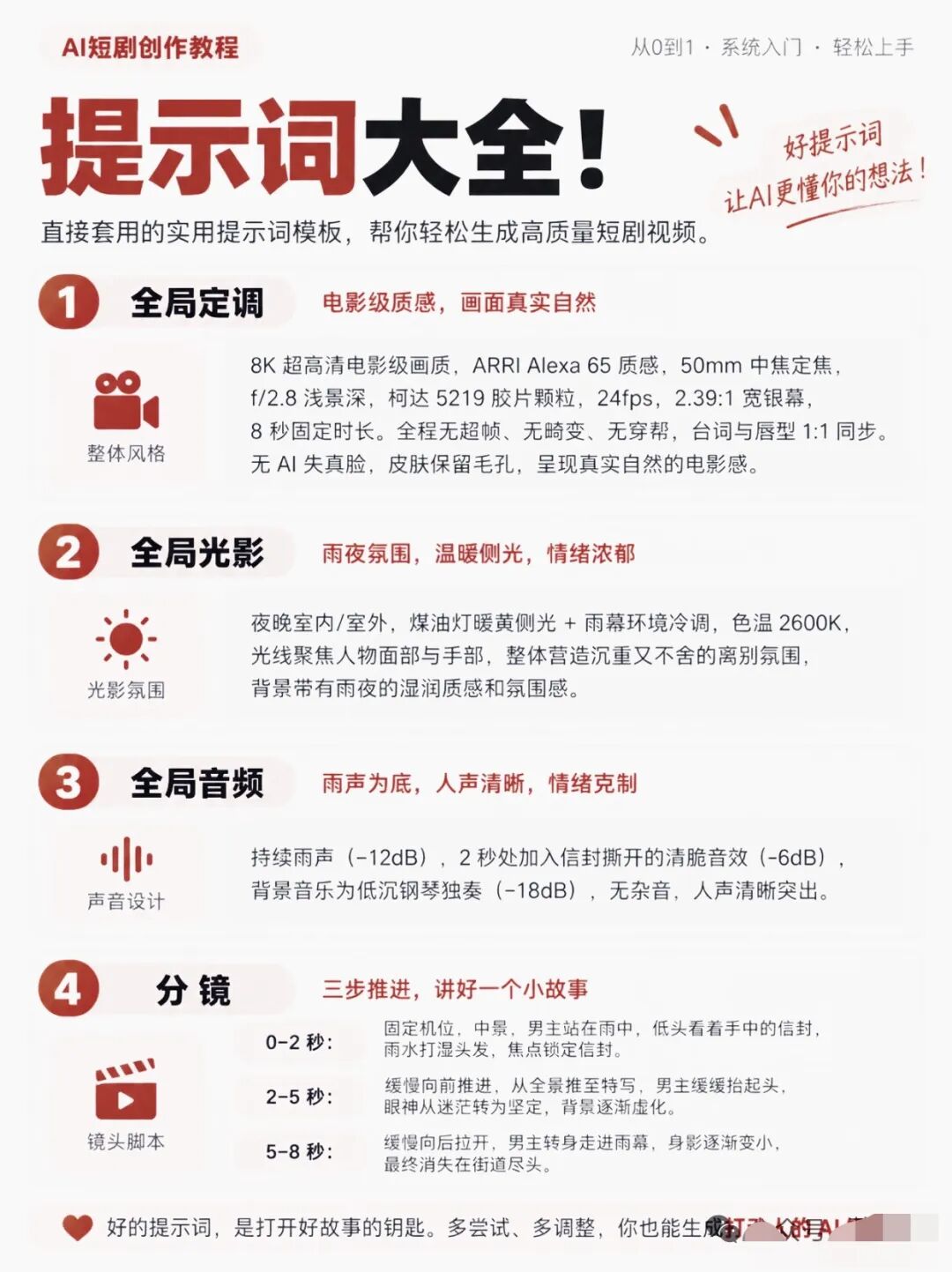 提示词大全教学卡:全局定调/光影/音频与分镜脚本四层模板