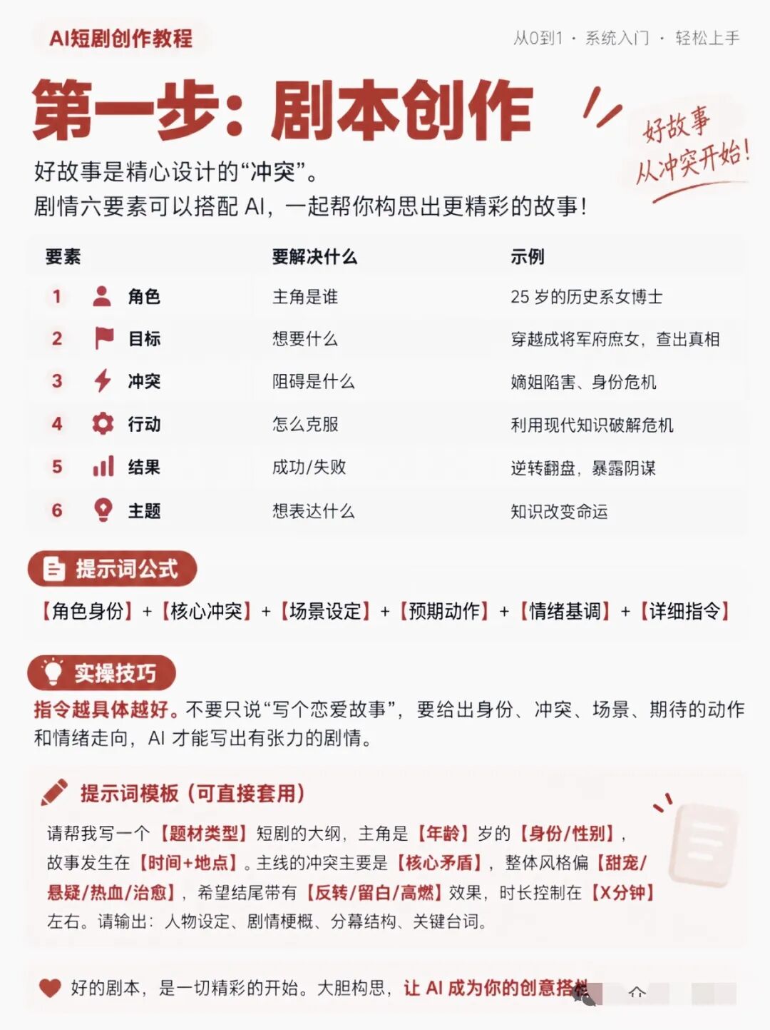 剧情六要素表格与大纲提示词模板教学卡